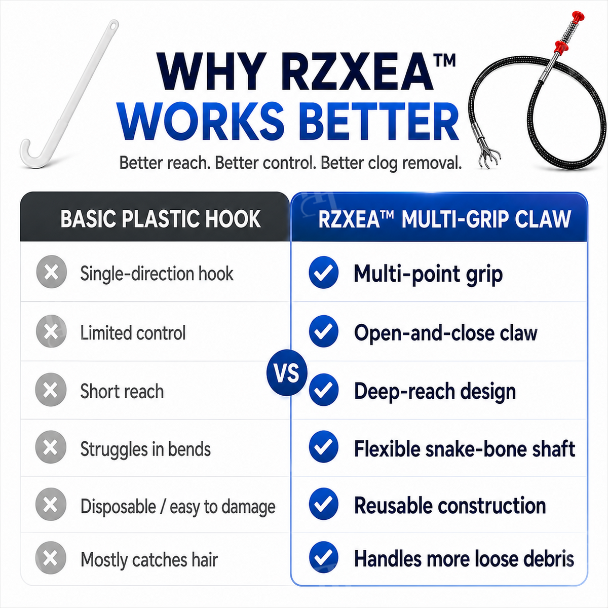RZXEA™ Snake-Bone Memory Alloy Multi-Grip Drain Claw