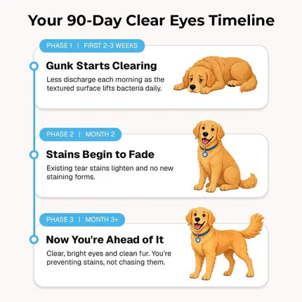 🐶 Clear Eyes, Happier Dog!  Anti-Tear Stain Wipes (⏰50% OFF)