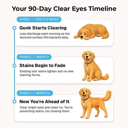 🐶 Clear Eyes, Happier Dog!  Anti-Tear Stain Wipes (⏰50% OFF)