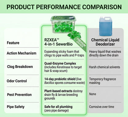 RZXEA™ 4-in-1 SewerBio Probiotic Drain Repair Pods